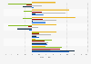 Monthly percentage change in sales value of grocery retail in Italy from October 2024 to April 2025, by retail channel