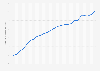 Monthly total value of fixed-time deposits held by the public in banks in Israel from January 2023 to January 2025 (in billion Israeli shekels)