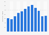 Number of passengers at Tirana International Airport in 2024, by month (in 1,000s)