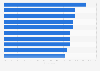 Most purchased live commerce product categories in Europe in 2025
