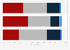 Distribution of belief in the following claims about measles and vaccines in the United States as of April 2025