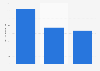 Key figures on referee salaries in English professional football as of 2025 (in 1,000 GBP)