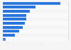 Leading banks in Poland in 2024, by number of retail customers (in millions)