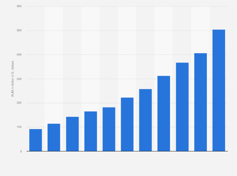 Statistic: Value of private credit assets under management (AUM) in Europe from 2013 to 2023 (in billion U.S. dollars)