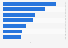Most purchased social commerce product categories in the United Kingdom (UK) as of March 2025