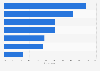 Main reasons consumers engage in social commerce in the United Kingdom (UK) as of March 2025