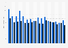 Number of people who experienced threatened assault in Australia from financial year 2009 to 2024, by gender (in 1,000s)