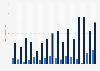 Number of people who experienced sexual assault in Australia from financial year 2009 to 2024, by gender (in 1,000s)
