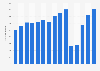 Number of visits to Iguaçu National Park in Brazil from 2010 to 2024 (in 1,000s)