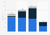 Annual revenue of Leading Smart Holdings Ltd. from 2021 to 1st half 2024, by business line (in million yuan)