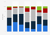 Preferred length of wellness holidays among affluent individuals worldwide as of October 2024