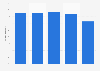 Percentage of U.S. respondents who stated work stress affected the amount or quality of their sleep as of 2024, by generation
