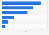 Leading reasons for starting dieting in Japan as of February 2025