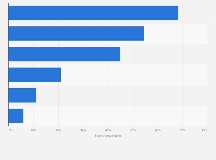Statistic: Leading reasons for starting dieting in Japan as of February 2025
