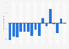 Monthly year-over-year furniture & home furnishings retail sales development in the United States from January 2024 to April 2025
