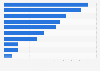 Most streamed TV shows on Disney+ in Hungary in 2024, by viewing activity index