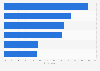 Leading ways to show loyalty to a retailer according to consumers worldwide as of June 2024