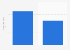 Number of tourists to Colonia, Uruguay in 2023 and 2024 (in 1,000s)