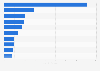 Main import trade partners of Thailand in 2024, by trade value (in billion U.S. dollars)