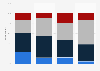 Share of people who know about generative artificial intelligence (AI) in Japan as of March 2025, by gender and age group