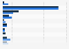 Share of people who switched savings accounts in the United Kingdom in 2024, by main reasons to do so