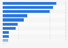 Main monetization methods among travel creators worldwide as of January 2025