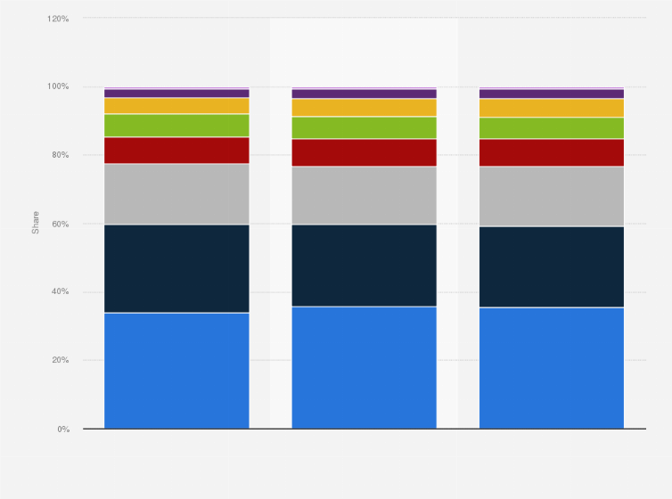 Statistic: Distribution of digital marketing spending in Germany from 2022 to 2024, by channel