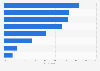Leading social media platforms used among 13 to 15 year olds in Australia as of September 2024