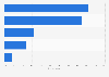 To what extent did generative AI increase or decrease the following in your company in the last 12 months?