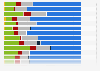 Distribution of energy consumption of households in selected European countries in 2023, by end-use
