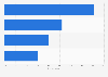 Opinions of travelers who are new parents on travel topics worldwide as of 2nd quarter 2024