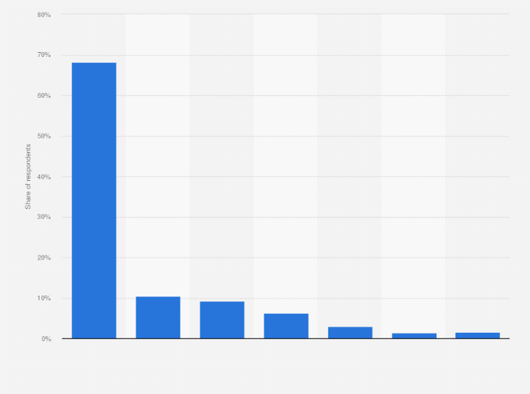 Statistic: Platforms where consumers made a purchase after seeing a product promoted by an influencer in the United Kingdom (UK) as of June 2024