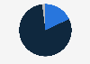 Share of members of the LGBTQ+ community who use online dating services in the United States as of April 2025