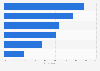 Leading social media platforms for account ownership among eight to 12 year olds in Australia as of September 2024