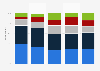 Support of the social media ban for users under 16 years among adults in Australia as of February 2025, by voting intention