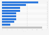 Distribution of Hong Kong's luxury goods market in 2024, by company