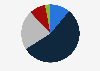 Share of higher education employees who report that their institution has a select approach to artificial intelligence (AI) strategy in the United States in 2024