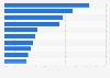 Most advanced companies with regard to generative artificial intelligence (AI) development according to people in Japan as of March 2025