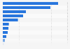 Monthly average time spent on social media in Singapore as of November 2024, by platform (in hours.minutes)