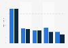 Share of ad impressions on U.S. Google Shopping in Q1 2024 and Q1 2025  
