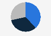 Preferred brand origin for sun care products among consumers in China as of February 2025