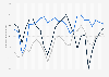 Monthly consumer price index for baby and toddler clothing in Germany from May 2023 to May 2025 