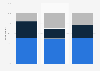 Distribution of adults views on the relation between the benefits and risks of COVID-19 vaccines in the United States as of April 2025, by race