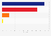 Results of the 21st presidential election in South Korea in 2025