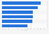 Most frequent types of return fraud in the United States and Canada in 2024