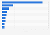 Number of athletes representing Finland at the Beijing 2022 Winter Olympics, by sport