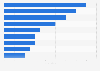 Number of athletes representing Norway at the Beijing 2022 Winter Olympics, by sport