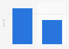 Number of athletes representing Iceland at the Beijing 2022 Winter Olympics, by sport