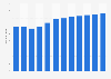 Volume of coffee sales in Belgium from 2018 to 2024, with a forecast to 2029 (in million kilograms)