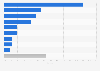 Distribution of Hong Kong's luxury apparel and footwear market in 2024, by company